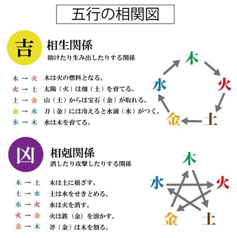 漢字 運勢|姓名判断 